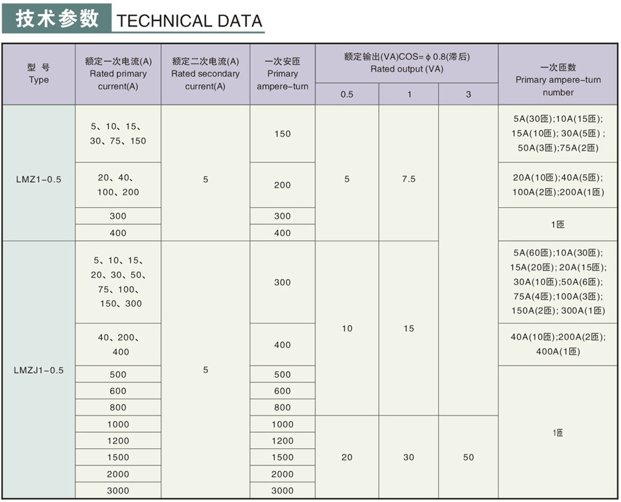 LMZJ1-0.5型電流互感器技術參數(shù)
