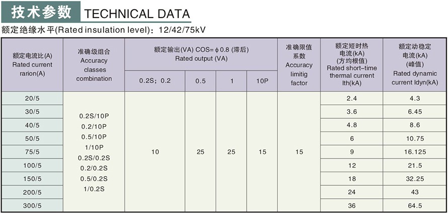 LAJ-10GYW1型電流互感器技術參數(shù)