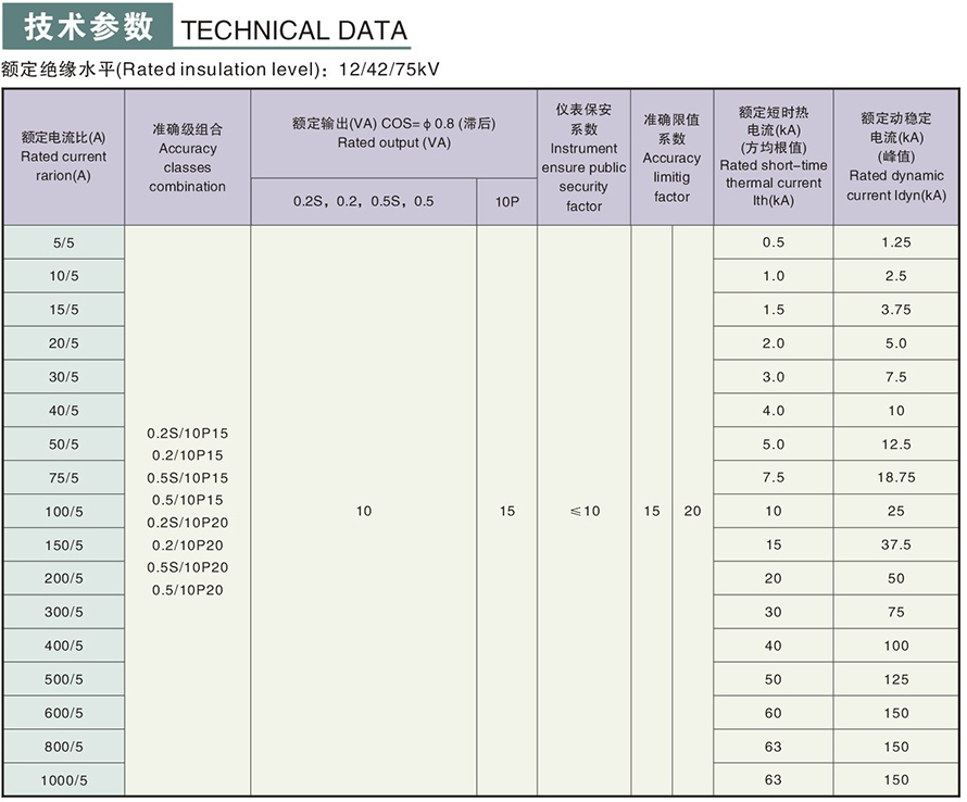 LQZ-10型電流互感器技術參數(shù)