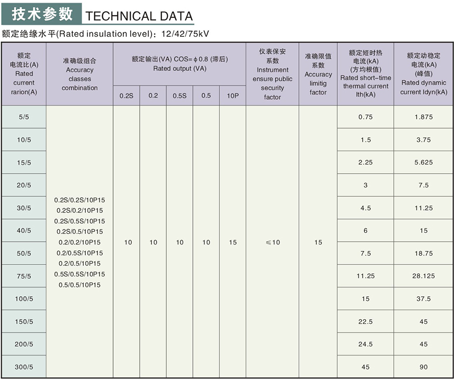 LZZJ3-10型電流互感器技術參數